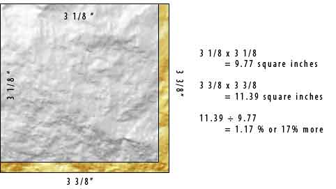 Gold Leaf Sizes